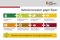 Massnahmenpaket Raser (c) Land Salzburg