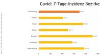 Corona Statistik (c) Land Salzburg